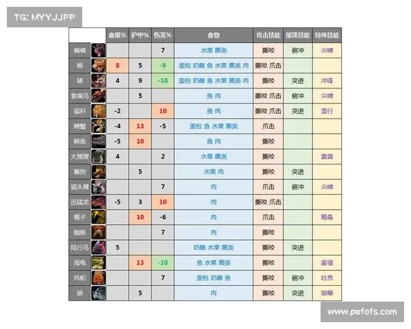 魔兽世界猎人宝宝技能使用攻略 魔兽世界猎人宝宝技能使用攻略